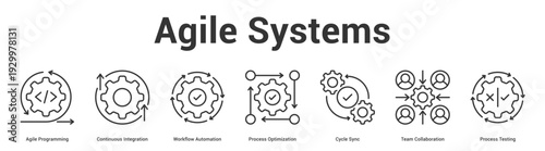 Agile Systems web banner icon set vector illustration concept for business with icon of Agile Programming, Continuous Integration, Workflow Automation, Process Optimization, Cycle Sync, T.