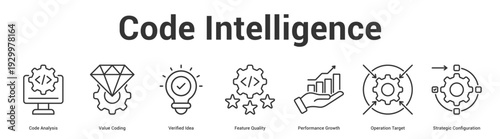 Code Intelligence web banner icon set vector illustration concept for business with icon of Code Analysis, Value Coding, Verified Idea, Feature Quality, Performance Growth, Operation Target, Strate.