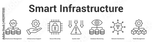 Smart Infrastructure web banner icon set vector illustration concept for business with icon of Infrastructure Management, Infrastructure Support, Secure Microchip, System Alert, Database Monitori.