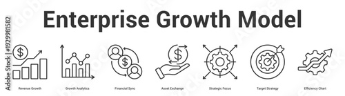 Enterprise Growth Model web banner icon set vector illustration concept for business with icon of Revenue Growth, Growth Analytics, Financial Sync, Asset Exchange, Strategic Focus, Target Strate.