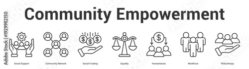 Community Empowerment web banner icon set vector illustration concept for business with icon of Social Support, Community Network, Social Funding, Equality, Humanitarian, Workfor.