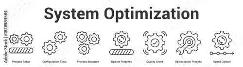 System Optimization web banner icon set vector illustration concept for business with icon of Process Setup, Configuration Tools, Process Structure, Update Progress, Quality Check, Optimization Proce.
