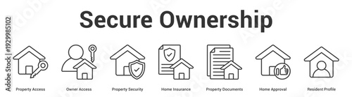 Secure Ownership web banner icon set vector illustration concept for business with icon of Property Access, Owner Access, Property Security, Home Insurance, Property Documents, Home Approv.