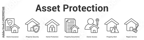 Asset Protection web banner icon set vector illustration concept for business with icon of Home Insurance, Property Security, Home Protection, Property Documents, Owner Access, Property Ale.