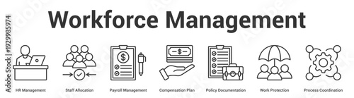 Workforce Management web banner icon set vector illustration concept for business with icon of HR Management, Staff Allocation, Payroll Management, Compensation Plan, Policy Documentation, W.