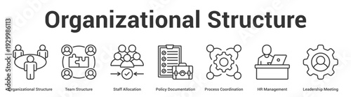 Organizational Structure web banner icon set vector illustration concept for business with icon of Organizational Structure, Team Structure, Staff Allocation, Policy Documentation, Process Coordinati.