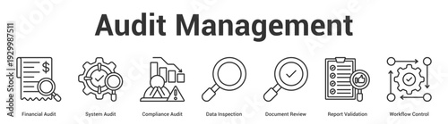 Audit Management web banner icon set vector illustration concept for business with icon of Financial Audit, System Audit, Compliance Audit, Data Inspection, Document Review, Report Validati.