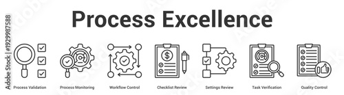 Process Excellence web banner icon set vector illustration concept for business with icon of Process Validation, Process Monitoring, Workflow Control, Checklist Review, Settings Review, T.