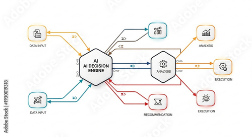 Ai decision engine flowchart illustrating data input analysis recommendation and execution processes with interconnected hexagonal nodes and surrounding icons on a clean