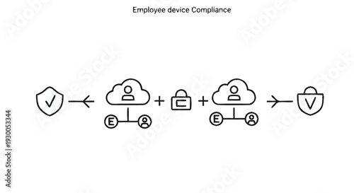 Employee Device Compliance and Security in Cloud Environments.