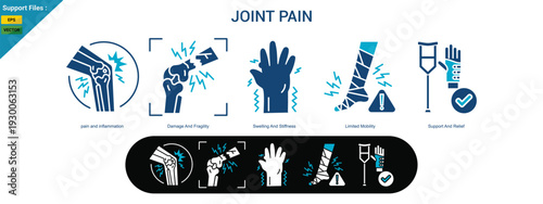 Joint pain icons depict pain, damage, swelling, and limited mobility.  icon two color set.