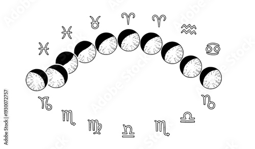 Engraved Moon Phases with Zodiac Icons Celestial Vector Illustration