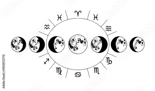 Vintage Engraving Moon Phases and Zodiac Signs Vector Set