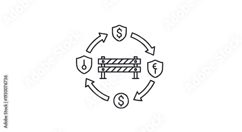 Financial Security Barrier and Protection Cycle.