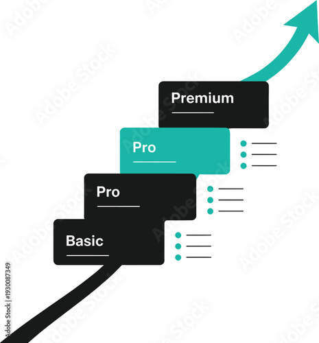 Stacked pricing tiers showing basic, pro, and premium options with upward arrow