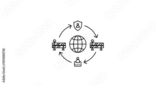 Global Security and Access Control System Diagram.