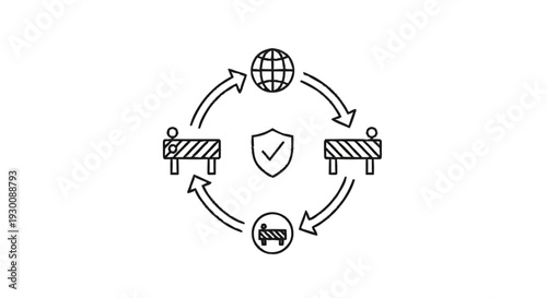 Global Security and Border Control System Cycle.