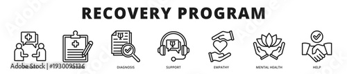 Executive banner dedicated to structured recovery programs integrating clinical diagnosis, therapeutic support, and compassionate care pathways outline icon style