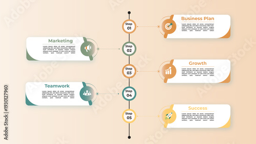 5 step business process timeline