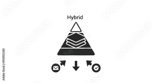 Hybrid technology pyramid with communication icons below.