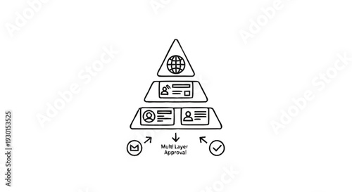 Hierarchical structure illustrating business process and data flow.