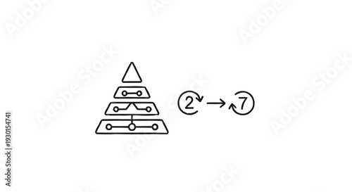 Hierarchical structure with cyclical process and numerical progression.