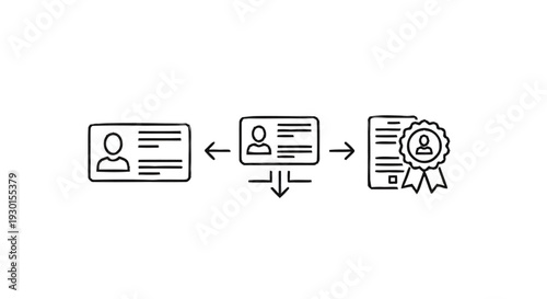 Identity Verification and Certification Process Flow.