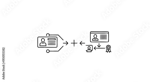 Identity Verification and Authentication Process Flow.