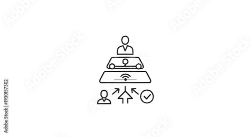 Hierarchical structure with people and technology integration.