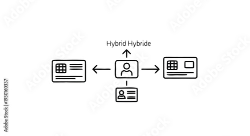 Hybrid Identity Concept with Multiple Cards and Person Icon.
