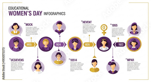 Educational women's day infographic timeline graphic