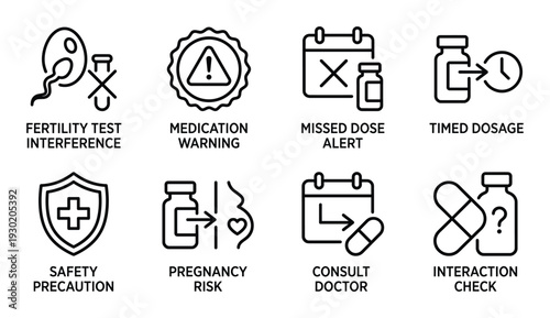 Fertility test interference, medication warning, missed dose alert, timed dosage line icon collection