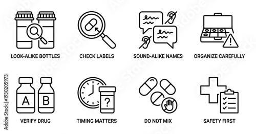 Look alike bottles and sound alike names icons for medical safety and drug verification protocols