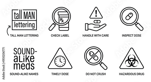 Medical safety line icons set including tall man lettering and sound alike drug name warning labels