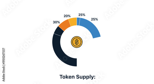 A circular graph illustrating token supply distribution with varied segment sizes and percentages