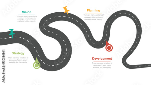 Business Strategy Road Map Development