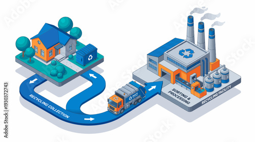 Isometric waste management process from residential house collection to industrial recycling factory, concept for environmental sustainability, circular economy and urban waste management