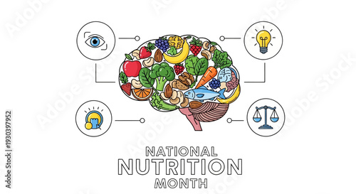 Infographic design for National Nutrition Month featuring a brain filled with healthy food and icons representing nutrition concepts on a white background.