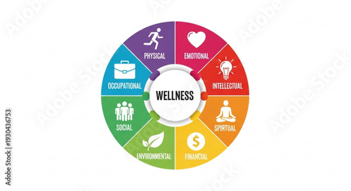 Wellness concept with eight dimensions of health and happiness infographic