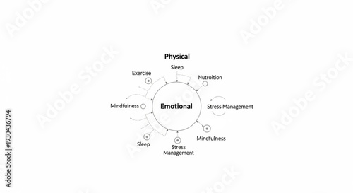 Mindfulness and stress management concept with physical and emotional connections