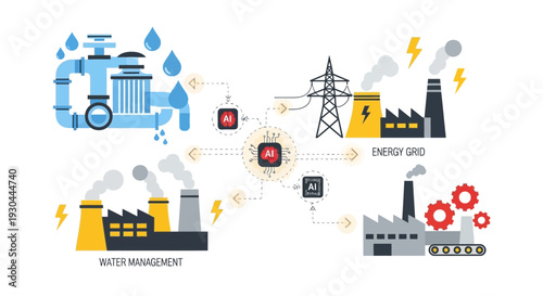 Industrial processes and energy management system illustration.