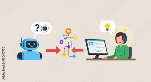 Human and Robot Collaboration with Computer Interface.