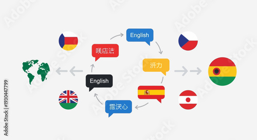 Language Translation Concept with Flags and Speech Bubbles.
