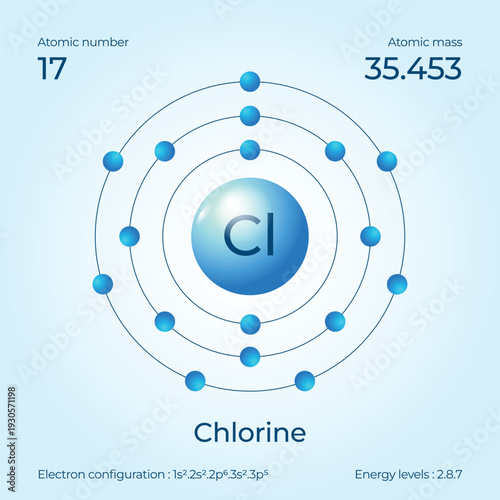 Color-coded 2026 Chlorine Bohr model for science communicators visualizing halogen reactivity and 17 subatomic particles.