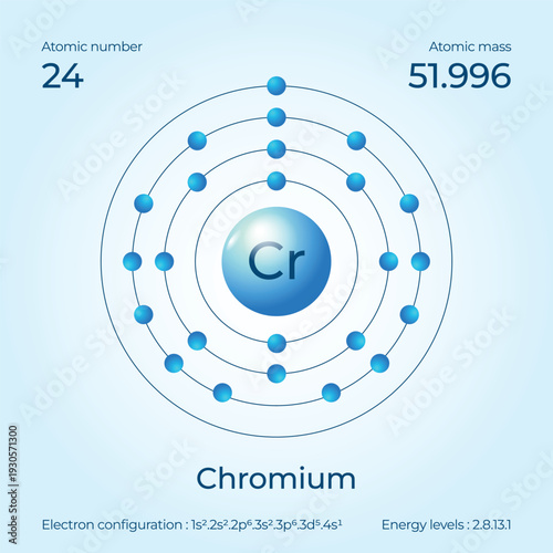 Labeled 2026 Chromium Bohr model for industrial reports showing 24 protons and unique metallic electron configuration.
