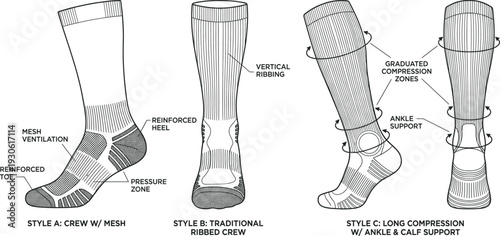 Detailed technical illustration showcasing three sock styles including crew mesh, ribbed crew, and long compression with reinforced heel, toe, ventilation, and ankle support features.