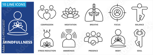 Mindfulness icon vector illustration concept. Icon pack Compassion, Meditation, breathe,focus, balance, stress reduction, awareness,presence, body, soul