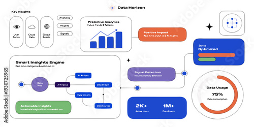 Understanding the process of developing and implementing machine learning models