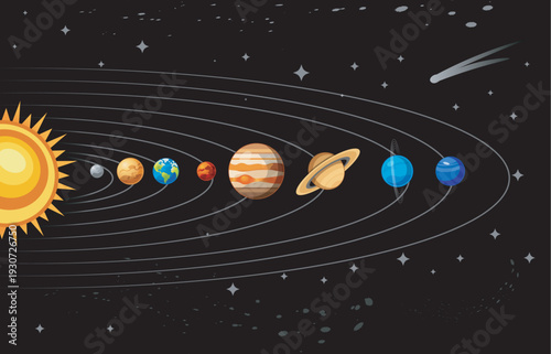Planets of the Solar System in order