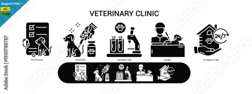 veterinary clinic banner with outline line icons including pet checkup, vaccination, laboratory test, surgery, and emergency care. glyph icons set.